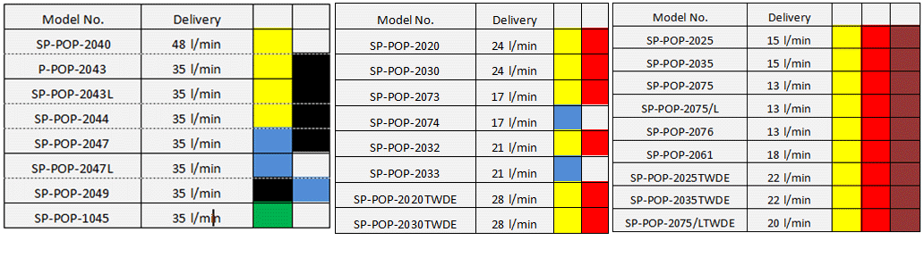 pneumatic-oil-pumps-compression-ratio-table