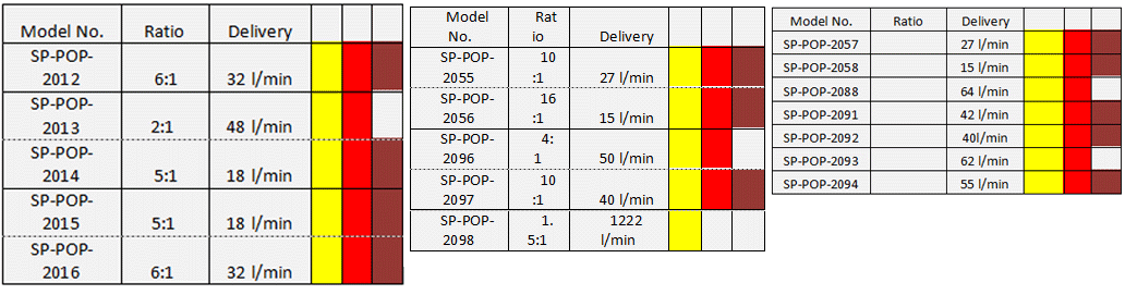 pneumatic-oil-pumps-compression-ratio-table1